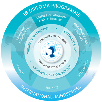 IB Image 
